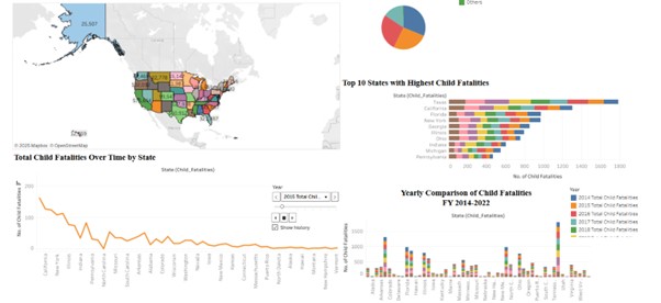 Child Welfare Data Analysis Dashboard