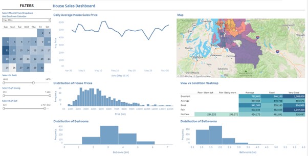 House Sales Analysis Dashboard