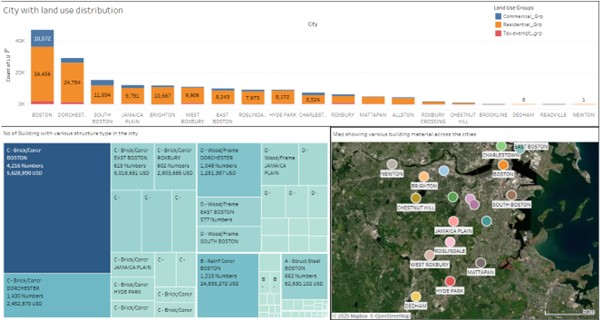 Tableau Real Estate Analysis Dashboard